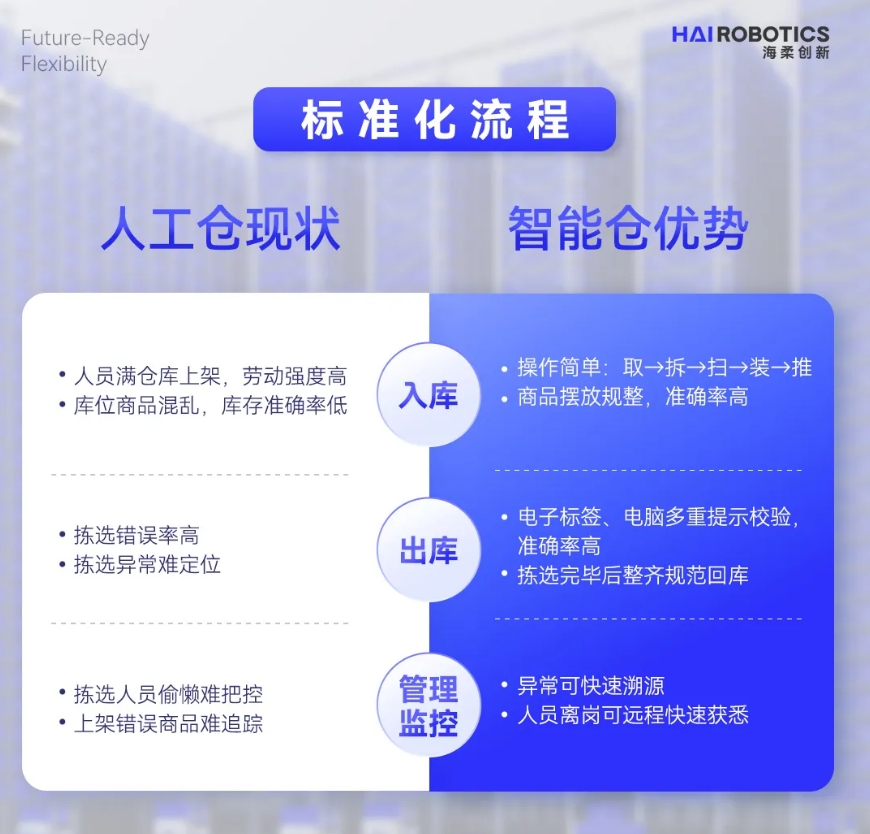 今年会官方网站仓储自动化
